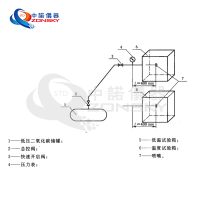 消防噴嘴耐熱、耐壓、耐冷擊試驗(yàn)機(jī)